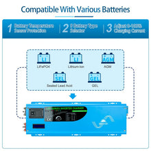 Load image into Gallery viewer, 4000W DC 12V Pure Sine Wave Inverter With Charger