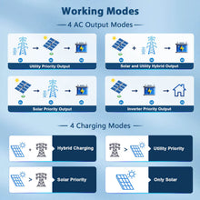 Load image into Gallery viewer, 8KW 48V Split Phase Solar Inverter