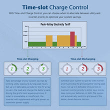 Load image into Gallery viewer, 8KW 48V Split Phase Solar Inverter