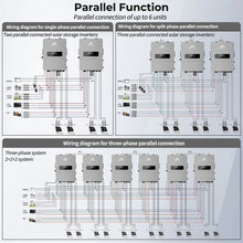 Load image into Gallery viewer, 10KW Hybrid Inverter 48V Split Phase Grid Feedback Batteryless