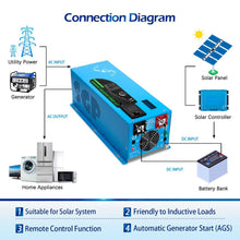 Load image into Gallery viewer, 2000W DC 12V Pure Sine Wave Inverter With Charger
