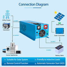 Load image into Gallery viewer, 4000W DC 24V Pure Sine Wave Inverter With Charger
