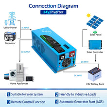 Load image into Gallery viewer, 3000W DC 24V Pure Sine Wave Inverter With Charger
