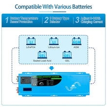 Load image into Gallery viewer, 4000W DC 12V Split Phase Pure Sine Wave Inverter With Charger
