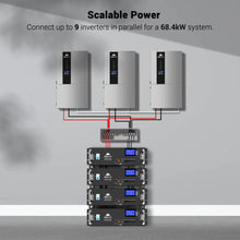 Load image into Gallery viewer, 7.6KW Hybrid Inverter 48V Split Phase SGN7.6K1HB-48
