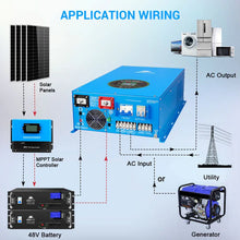 Load image into Gallery viewer, 18000W 48V Split Phase Pure Sine Wave Inverter Charger

