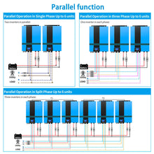 Load image into Gallery viewer, 6500W 48V Solar Charge Inverter Parallel + Wifi Monitor UL1741 Listed
