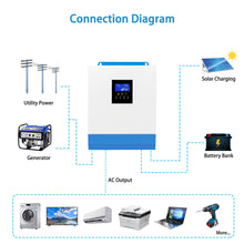 Load image into Gallery viewer, 3000W 24V SOLAR INVERTER CHARGER
