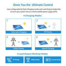 Load image into Gallery viewer, 3000W 24V SOLAR INVERTER CHARGER
