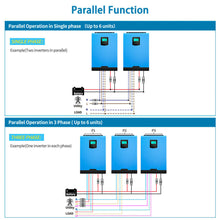 Load image into Gallery viewer, 3KVA Solar Inverter 24V 110V Parallel 80A Mppt Solar Charge Controller
