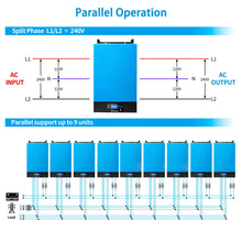 Load image into Gallery viewer, 6000W 48V Hybrid Solar Inverter Split Phase 120/240VAC (Grid Feedback &amp; Batteryless)
