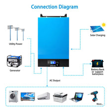 Load image into Gallery viewer, 6000W 48V Hybrid Solar Inverter Split Phase 120/240VAC (Grid Feedback &amp; Batteryless)
