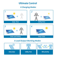 Load image into Gallery viewer, 3KVA Solar Inverter 24V 110V Parallel 80A Mppt Solar Charge Controller
